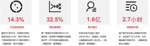 汽车营销的下一个风口—抖音营销 汽车营销资讯 第2张