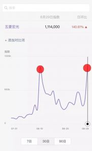 新时代的汽车营销，究竟什么更重要？ 汽车营销观点 第2张