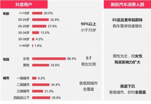 汽车营销的下一个风口—抖音营销 汽车营销资讯 第4张