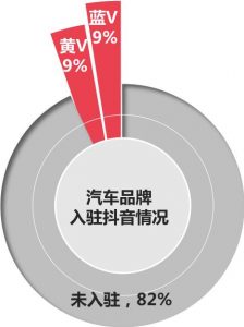 汽车营销的下一个风口—抖音营销 汽车营销资讯 第6张