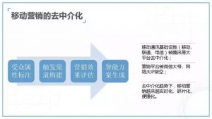 新时代下的汽车营销将会带来哪些变革？ 汽车营销观点 第5张