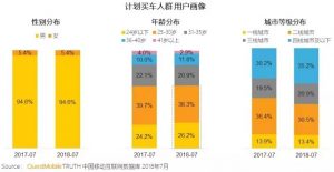 瞄准新线市场探索汽车营销新思路，北京现代联手火山小视频“火力全开” 汽车营销案例 第1张